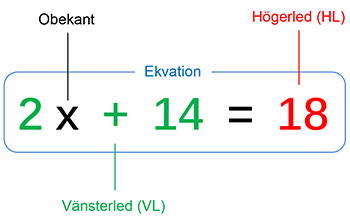 Ekvation Obekant VL HL 350.jpg